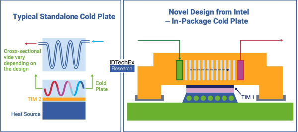 Material Choices Behind High-Density GPU Servers