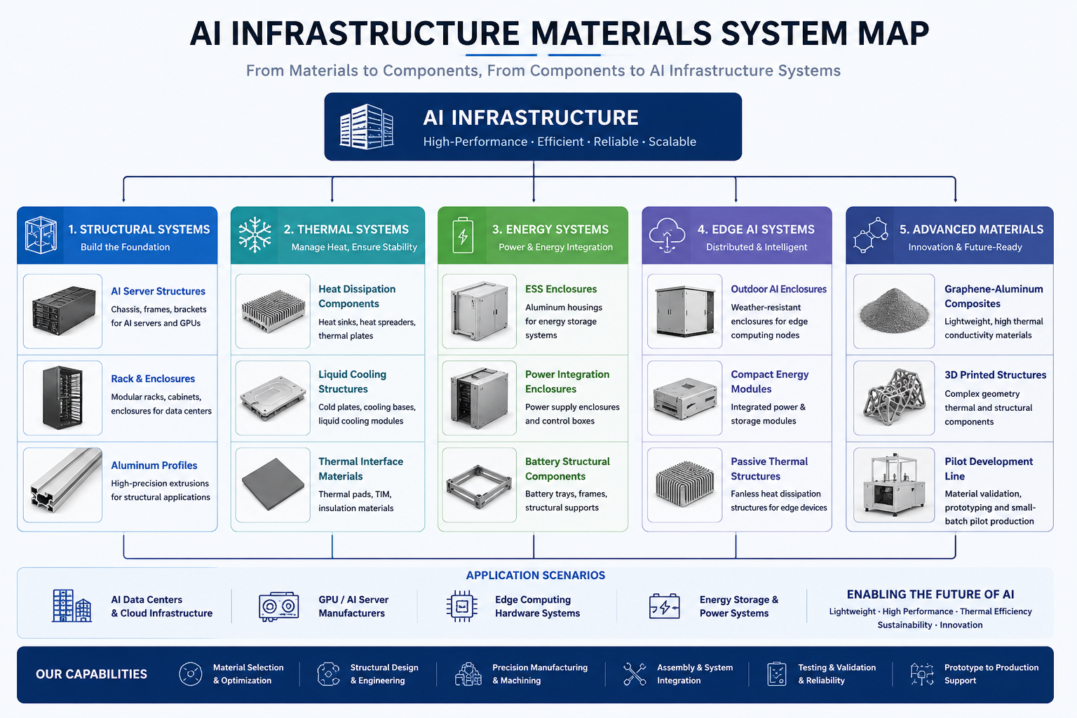 Home - AI Infrastructure Aluminum Solutions